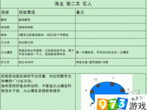 龙之谷手游：攻略解密挑战石人胡之诺斯战术详解与技能全面解析