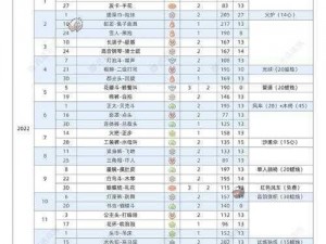 《光遇2022年先祖复刻时间顺序一览表：游戏内重大更新概览》