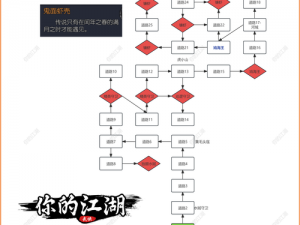 《格斗江湖新手攻略：高效经验获取路线详解》