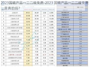 2023国精产品一二二线免费-2023 国精产品一二二线免费，是真的吗？