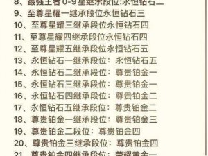 王者荣耀信誉等级划分详解：信誉等级5需达到多少分值？信誉系统解析