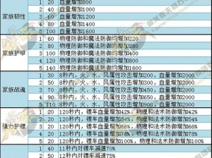 御龙在天手游装备进阶攻略：省钱之道，高效提升战力秘籍分享