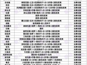 《深入探索：方舟生存进化手游中伤齿龙的驯服技巧》