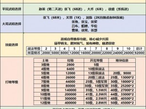 三国一统天下游戏攻略大全：入门诀窍与玩法指南