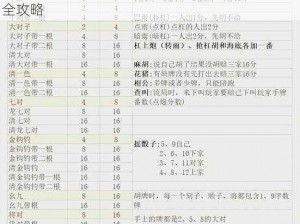 四川幺鸡麻将：规则解析、玩法介绍与实战技巧全攻略