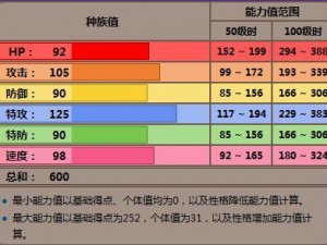 口袋妖怪复刻速度种族值TOP5精灵深度解析：速度之力的极限突破