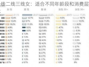 国产一线二线三线女：适合不同年龄段和消费层次的女性群体