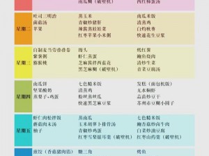 指尖学园食材五味宝典：全息解读美食之韵味大全