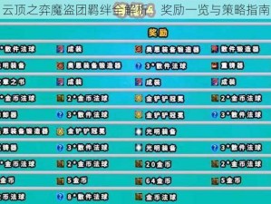 云顶之弈魔盗团羁绊全解析：奖励一览与策略指南