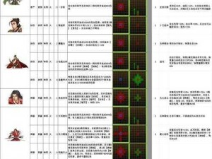 群英荟萃：三国魏国将领全解析——魏国名将技能概览与战略洞察