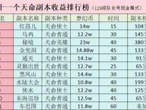 梦幻西游无双版：结拜条件详解与丰厚奖励玩法全面介绍