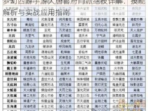 梦幻西游手游大唐官府门派绝技详解：技能解析与实战应用指南