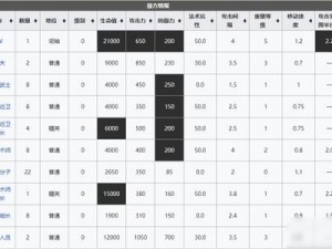 明日方舟危机合约6区废墟深度解析：特色地形与战略要点剖析