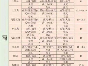 万人敌张飞S7赛季最强铭文搭配解析：攻守兼备的战斗策略选择