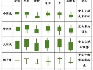 三十六种阴阳技图解;如何解锁三十六种阴阳技？图解详解