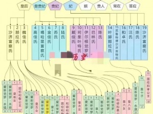 后宫三千佳丽攻略：皇帝宠爱独揽秘诀揭秘