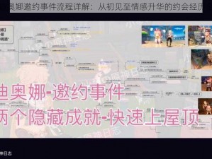 原神迪奥娜邀约事件流程详解：从初见至情感升华的约会经历全解析