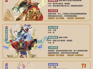 阴阳师咒术回战联动盛宴全揭秘：咒术师与式神缔结契约内容概览