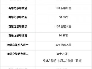 战神黎明商城系统全面解析与攻略指南：从入门到精通的实战指南