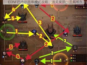 《DNF巴卡尔困难模式攻略：通关奖励一览解析》