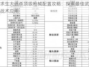 绝地求生大逃杀顶级枪械配置攻略：探索最佳武器组合与战术应用