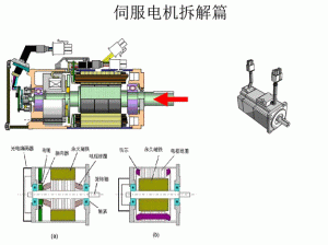 伺服电机运行中偏离轨迹的原因分析及解决策略探究