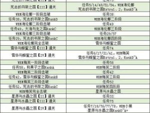 FGO魔伊联动攻略：如何击败海伦娜？WEM海伦娜魔伊活动全攻略