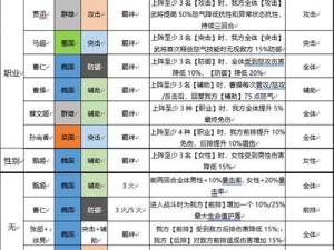 三国志幻想大陆紫将阵容配置指南：最佳组合策略与实战优势分析