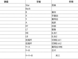 嗜血印爆衣按键详解：操作指南与特色功能解析