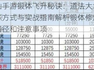 诛仙手游锻体飞升秘诀：道法大增的修炼方式与实战指南解析锻体修炼心法路径和注意事项