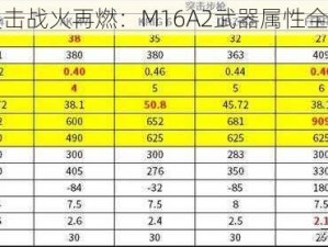 全民突击战火再燃：M16A2武器属性全面解析