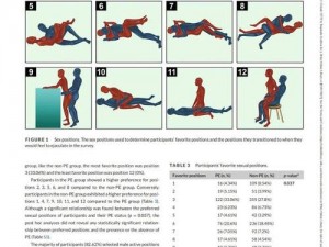 性的研究—关于性的研究：探索人类性行为和性健康的科学