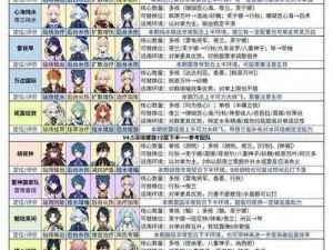 深渊地平线五巡队最佳搭配策略揭秘：优化阵容配置提升战斗力