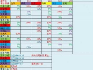 梦幻西游手游：揭秘80级人物与宠物培养消费攻略，深度解析成长之路