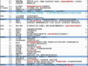 魔兽世界100制造订单攻略详解：完成订单任务的步骤与技巧