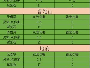 试剑石对wdd固伤影响深度解析：揭秘最新数据下的最佳搭配策略