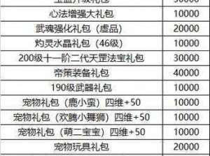 三生三世十里桃花H5礼包总汇：兑换码领取指南及全新内容速递