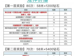 解读斗罗大陆之龙力淬体秘法：全攻略指引，一探深度修炼玩法