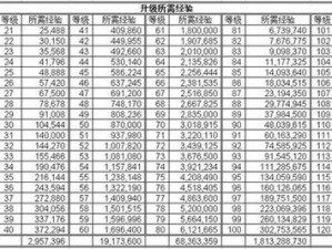 天龙八部手游日常经验值高效找回攻略分享：掌握这些方法轻松升级