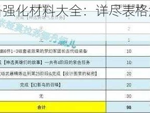 命运方舟装备强化材料大全：详尽表格解析及最新资讯攻略