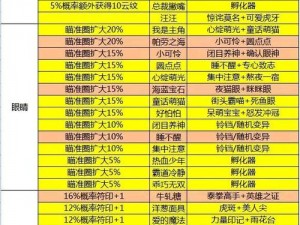 一起来捉妖：健康游戏系统的规则与规范解析