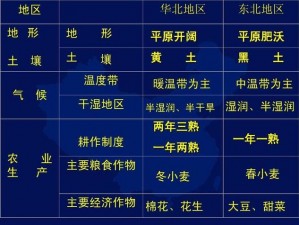 亚洲一线产区二线产区分布【亚洲一线产区二线产区分布有哪些特点？】