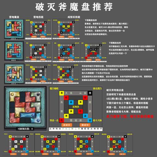 魔渊之刃攻速破灭斧装备搭配攻略 攻速斧子玩法指南