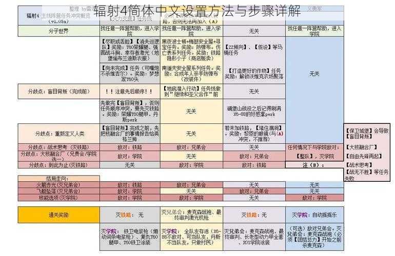 辐射4简体中文设置方法与步骤详解