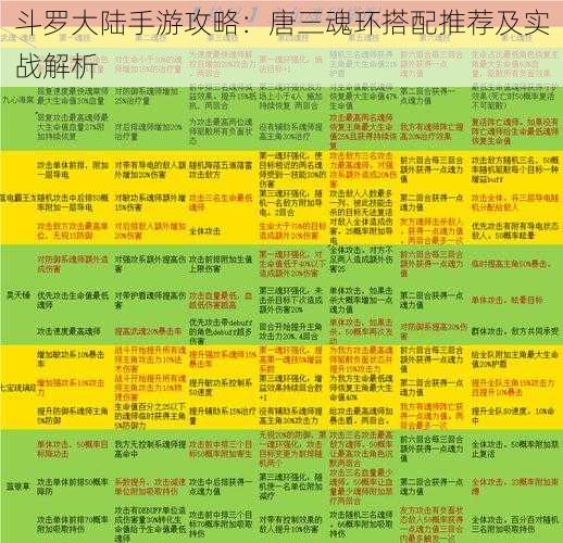 斗罗大陆手游攻略：唐三魂环搭配推荐及实战解析