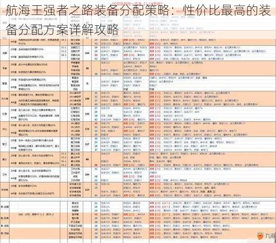 航海王强者之路装备分配策略：性价比最高的装备分配方案详解攻略