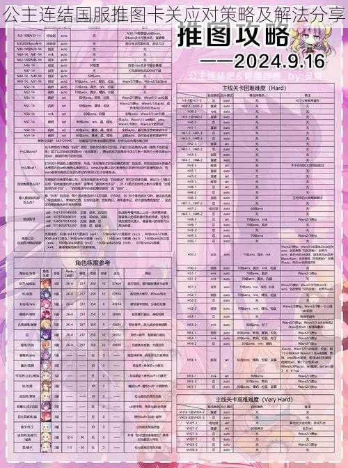 公主连结国服推图卡关应对策略及解法分享