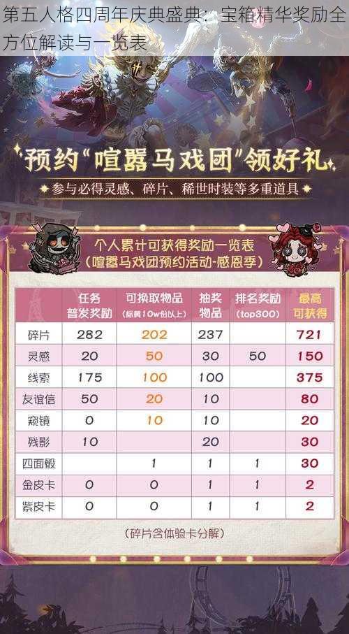 第五人格四周年庆典盛典：宝箱精华奖励全方位解读与一览表