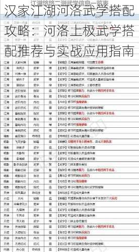 汉家江湖河洛武学搭配攻略：河洛上极武学搭配推荐与实战应用指南