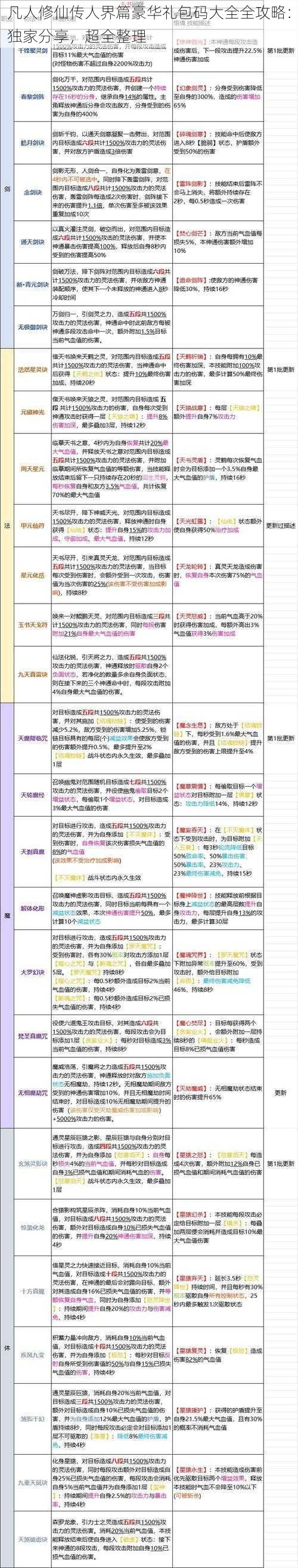 凡人修仙传人界篇豪华礼包码大全全攻略：独家分享，超全整理